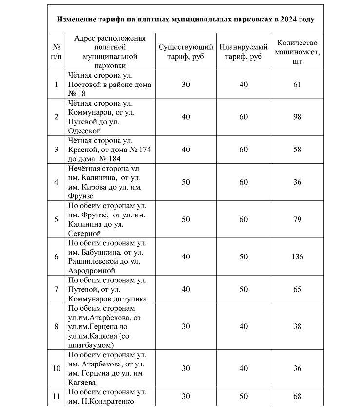 В Краснодаре повысили плату за парковку