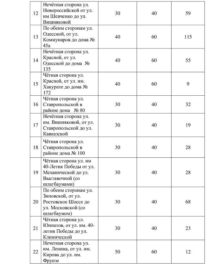В Краснодаре повысили плату за парковку