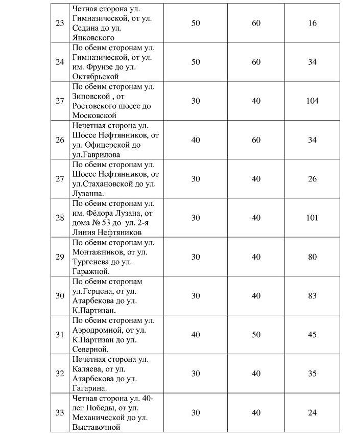 В Краснодаре повысили плату за парковку