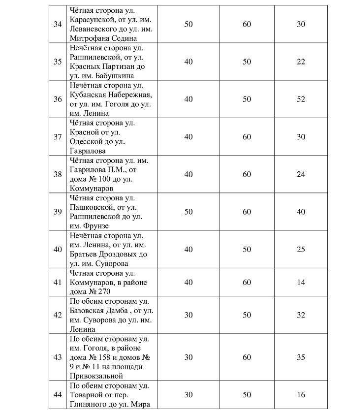 В Краснодаре повысили плату за парковку