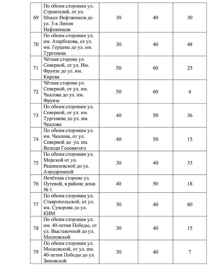 В Краснодаре повысили плату за парковку