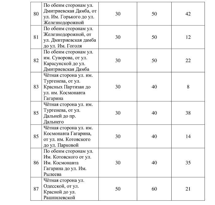 В Краснодаре повысили плату за парковку