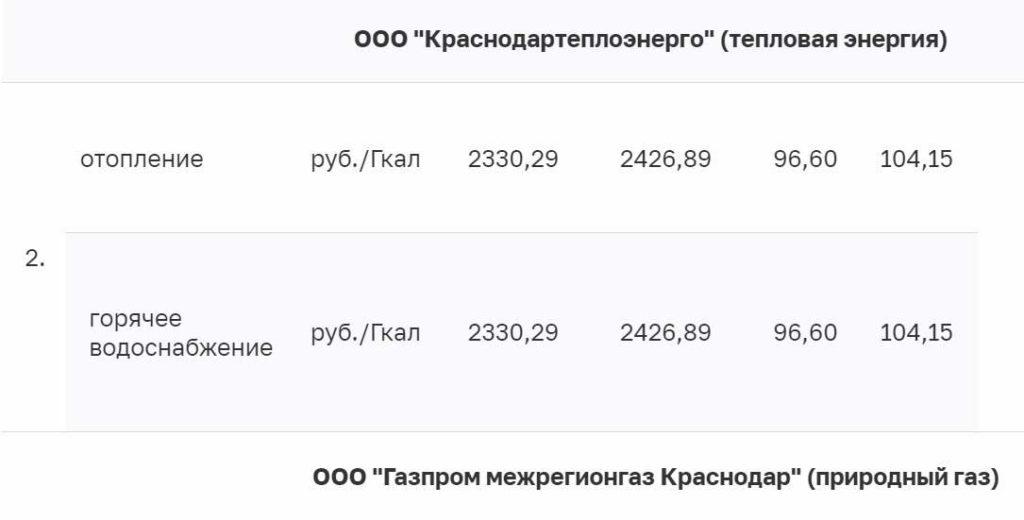 В Краснодаре до 32% повысят коммуналку с июля: все тарифы
