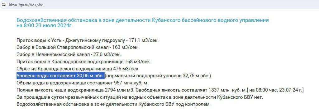 В Краснодарском водохранилище уровень воды упал на 10 метров за сутки