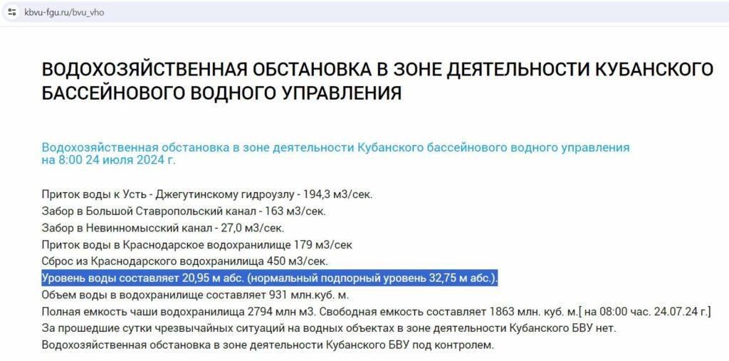 В Краснодарском водохранилище уровень воды упал на 10 метров за сутки