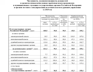 новости краснодара, численность госслужащих госорганов и муниципальных, статистика, росстат, 2020 год1