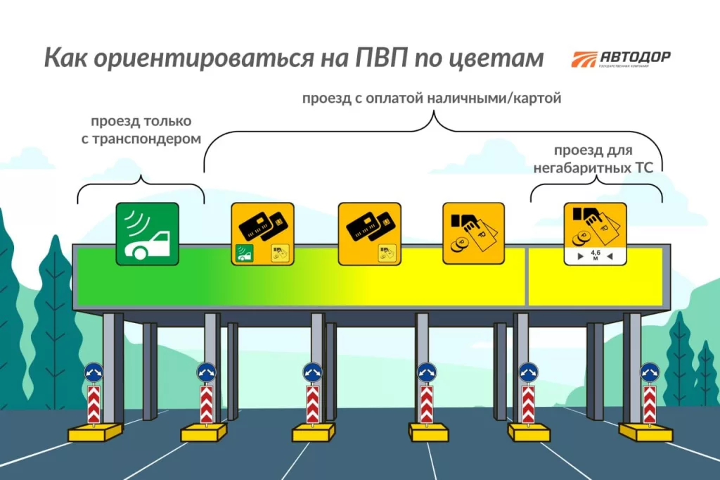 Автодор предупредил о росте пробок к Чёрному морю и плате на М-4 «Дон»: советы быстрой оплаты.