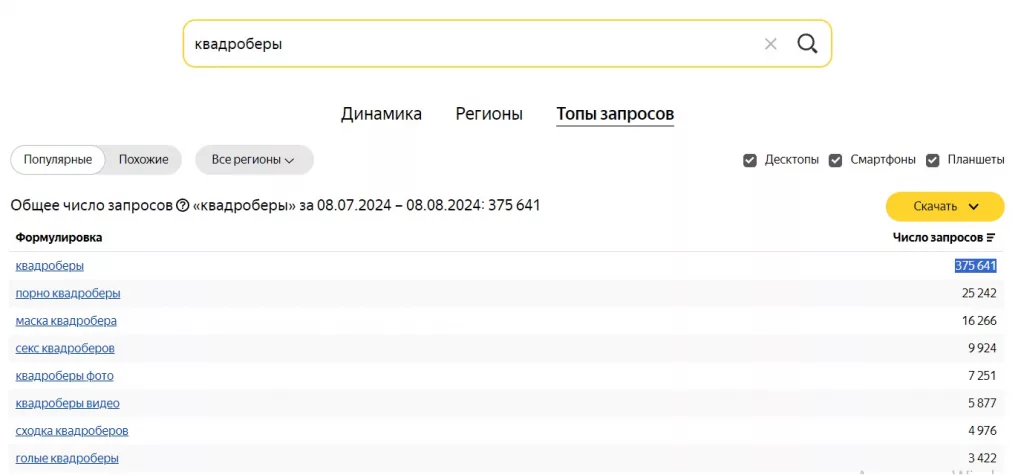 Статистика запросов по России о в "Яндексе" по интересу квадроберы.