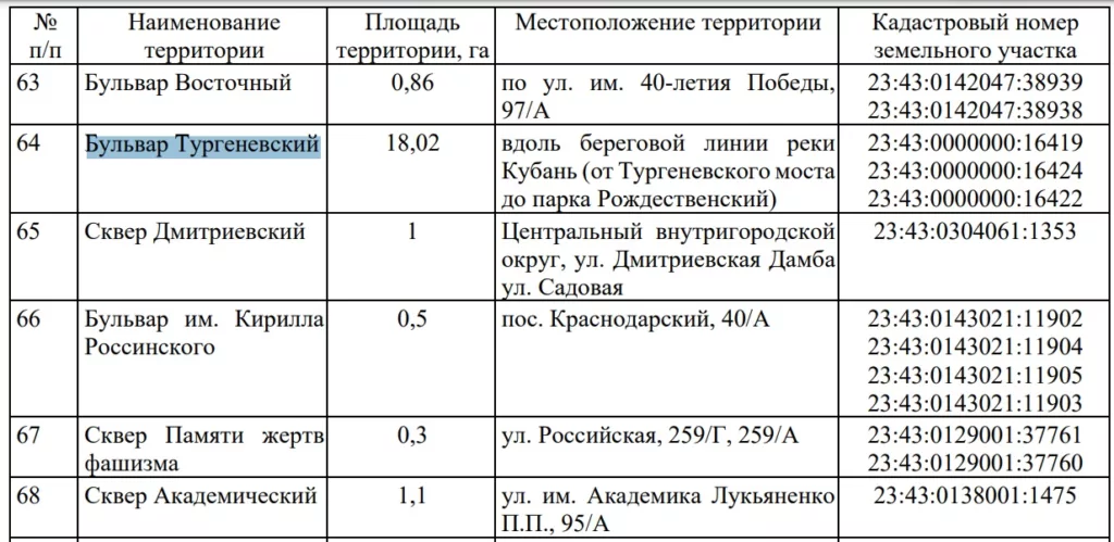 новости краснодар, город, крд, зелёных зон, бульвар тургеневский, юбилейный