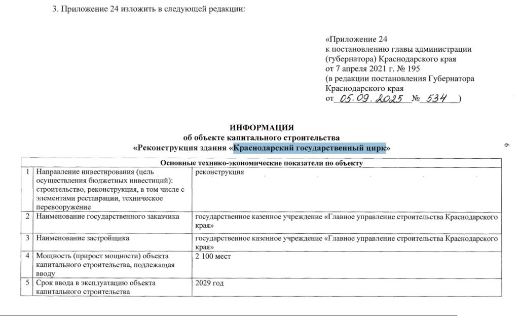 Краснодарский государственный цирк отремонтируют в 2029 году