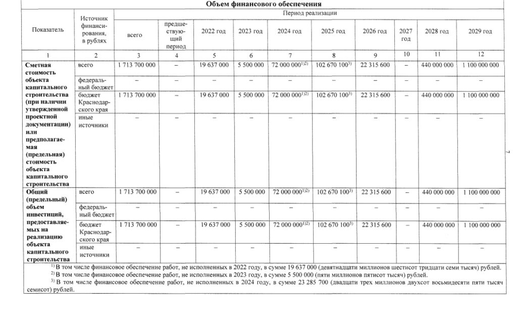 Краснодарский государственный цирк отремонтируют в 2029 году