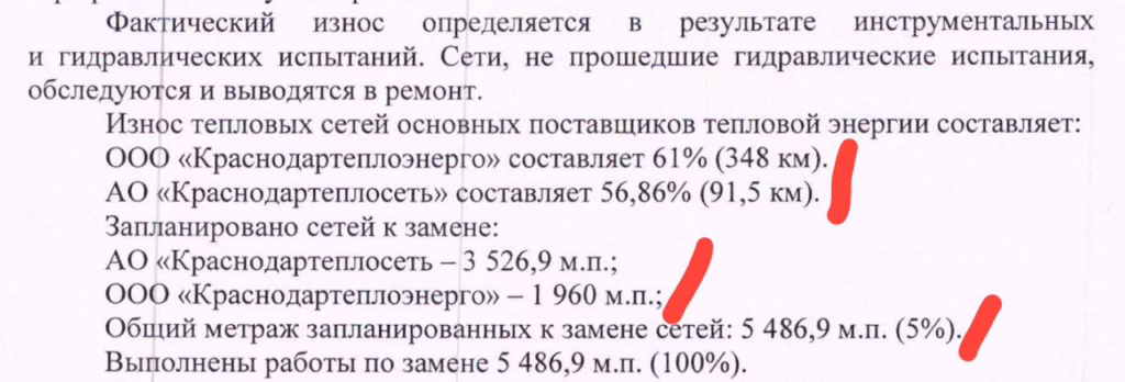 В Краснодаре изношено свыше 50% теплосетей