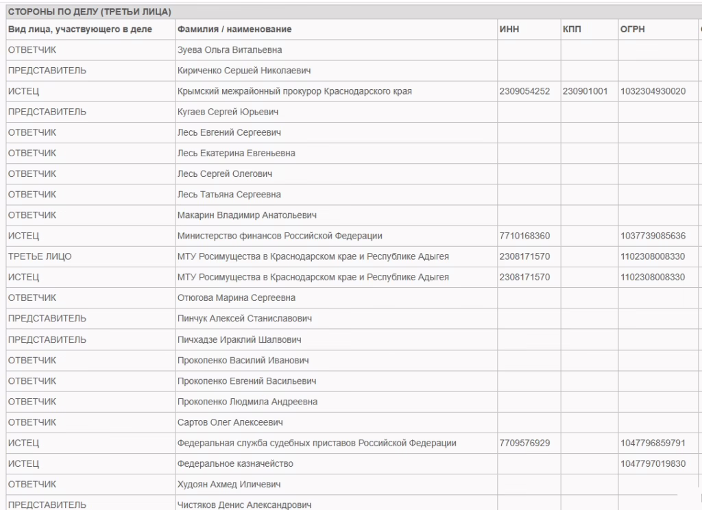 Прокуратура увеличила исковые требования по делу об изъятии недвижимости Сергея Леся