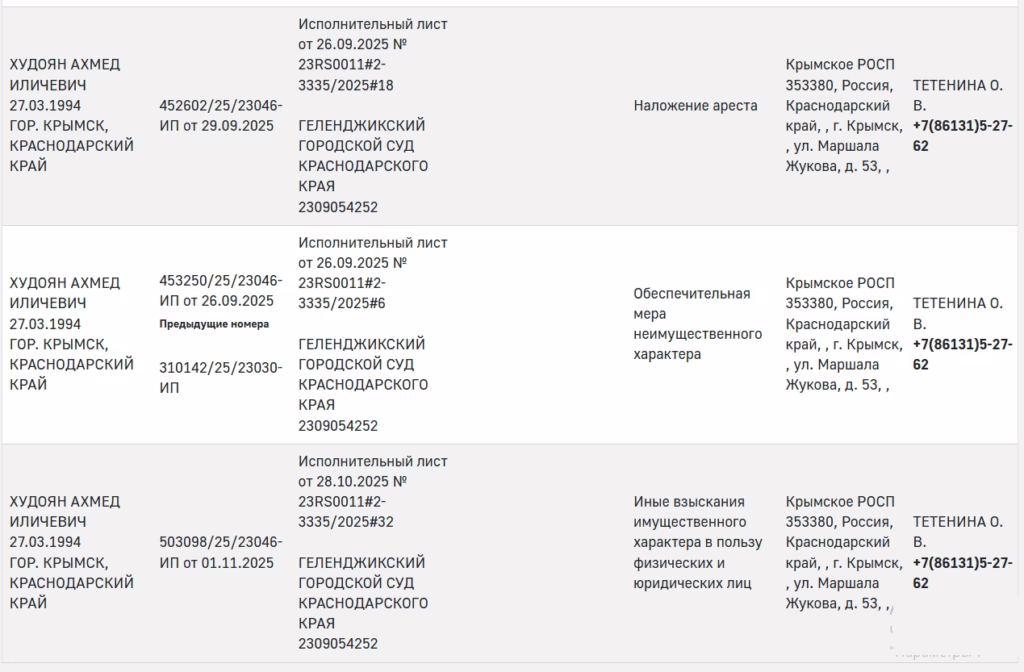 Арестованная недвижимость Ахмеда Худояна