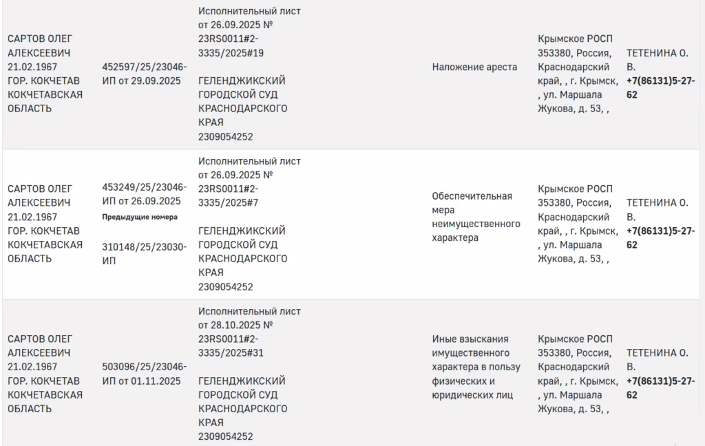 Три исполлиста Олега Сартова