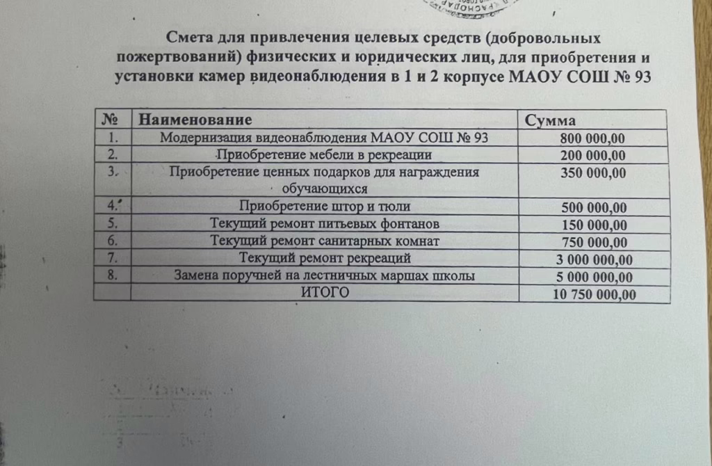 На развитие школы Краснодара с родителей решили собрать 10,75 млн рублей