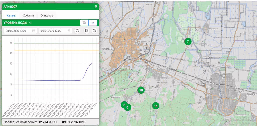 В Краснодарском крае зафиксировали подъём уровня воды в реках