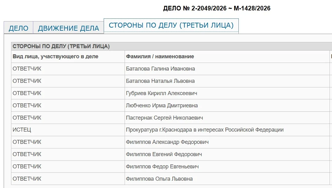Прокуратура подала иск об изъятии имущества министра здравоохранения Кубани Евгения Филиппова и его семьи