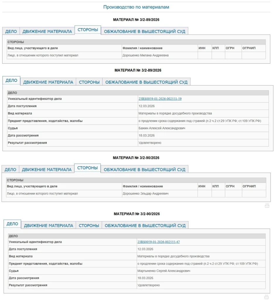 Решения суда о продлении ареста детям депутата Госдумы Андрея Дорошенко