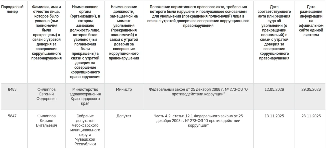 Бывшая вице-губернатор Кубани Анна Минькова заявила о своей популярности
