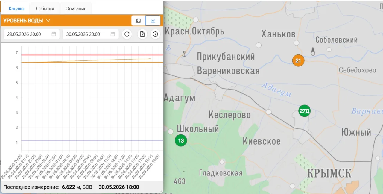 В Крымском и Славянском районах готовят эвакуацию населения из-за угрозы разлива реки Кубань