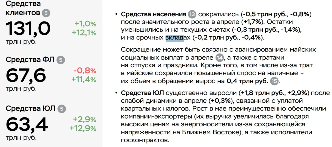 В Краснодаре заметили очереди в Сбербанке после заявления Зюганова о вкладах