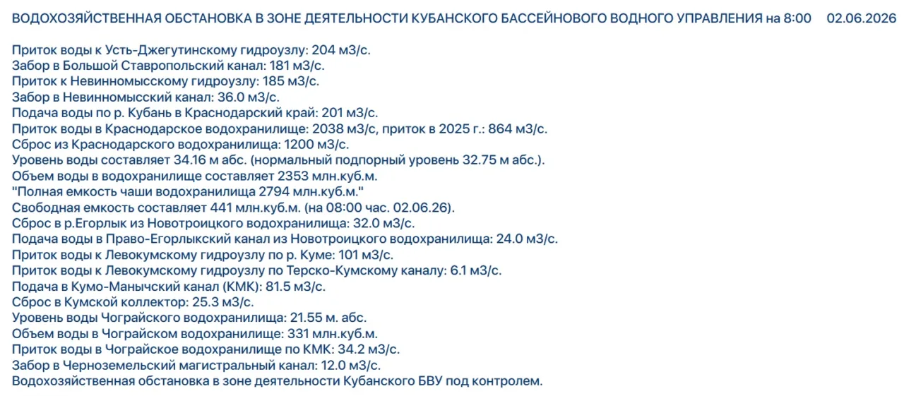 МЧС предупредило о новой волне паводка на реке Кубань: ситуация критическая