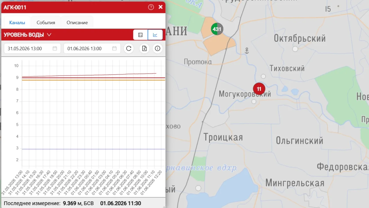 Краснодарское водохранилище заполнилось на 82% и увеличило сброс воды