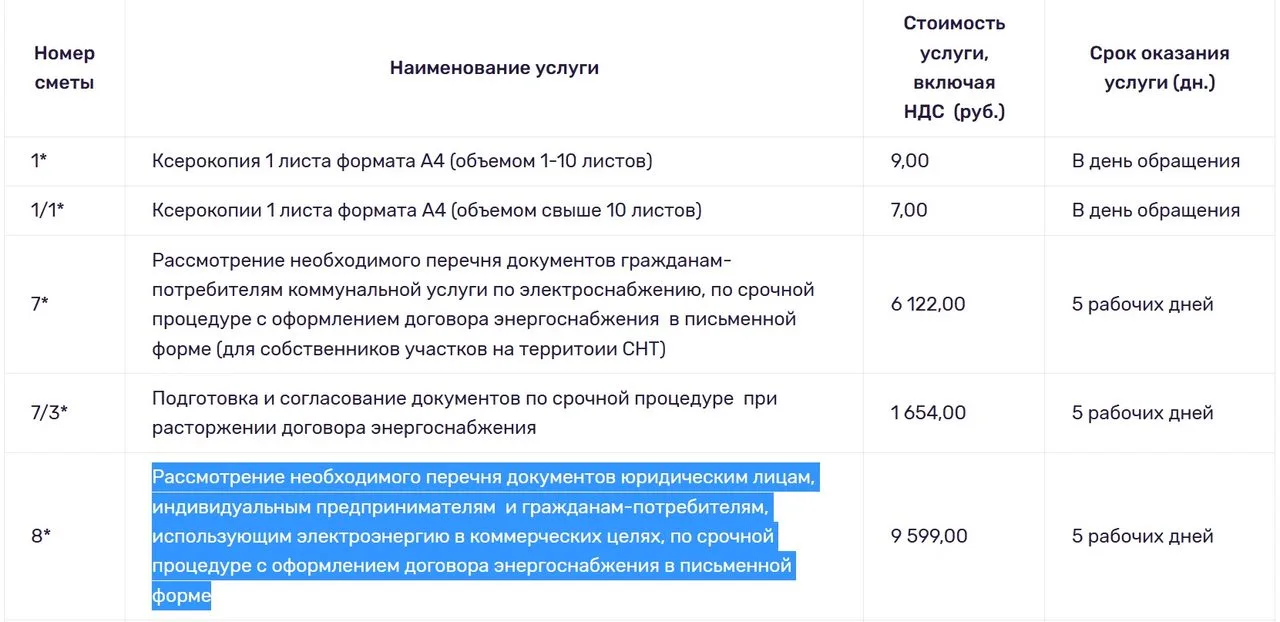 АО «НЭСК» взимает с краснодарцев до 10 000 рублей за справку об отсутствии долгов