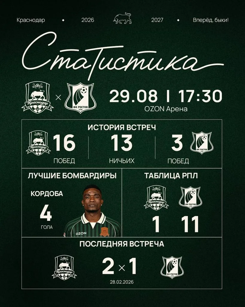 Краснодар - Ростов история противостояний