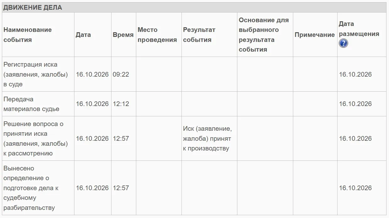 Раскрыли фамилии ответчиков по делу об изъятии имущества первого замгубернатора Кубани Игоря Галася
