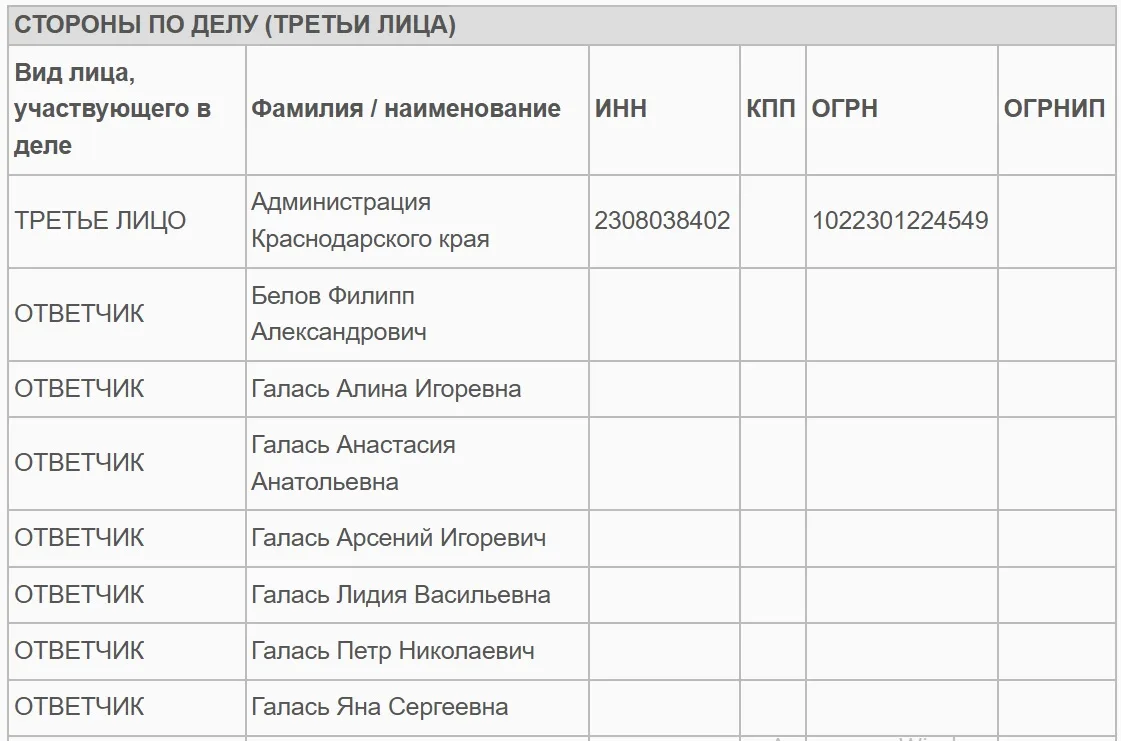 Раскрыли фамилии ответчиков по делу об изъятии имущества первого замгубернатора Кубани Игоря Галася