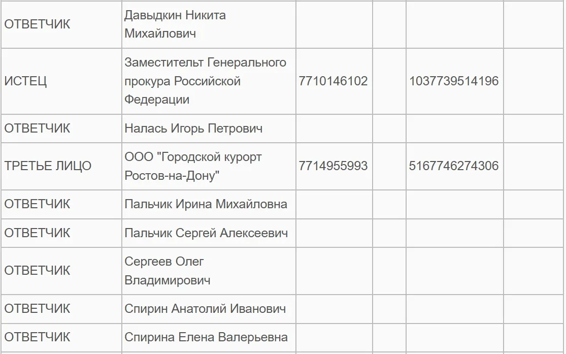 Раскрыли фамилии ответчиков по делу об изъятии имущества первого замгубернатора Кубани Игоря Галася